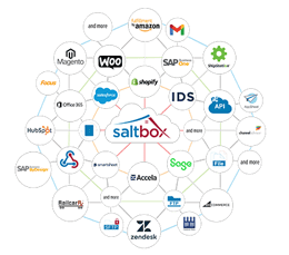 Saltbox Integrations with Business Systems